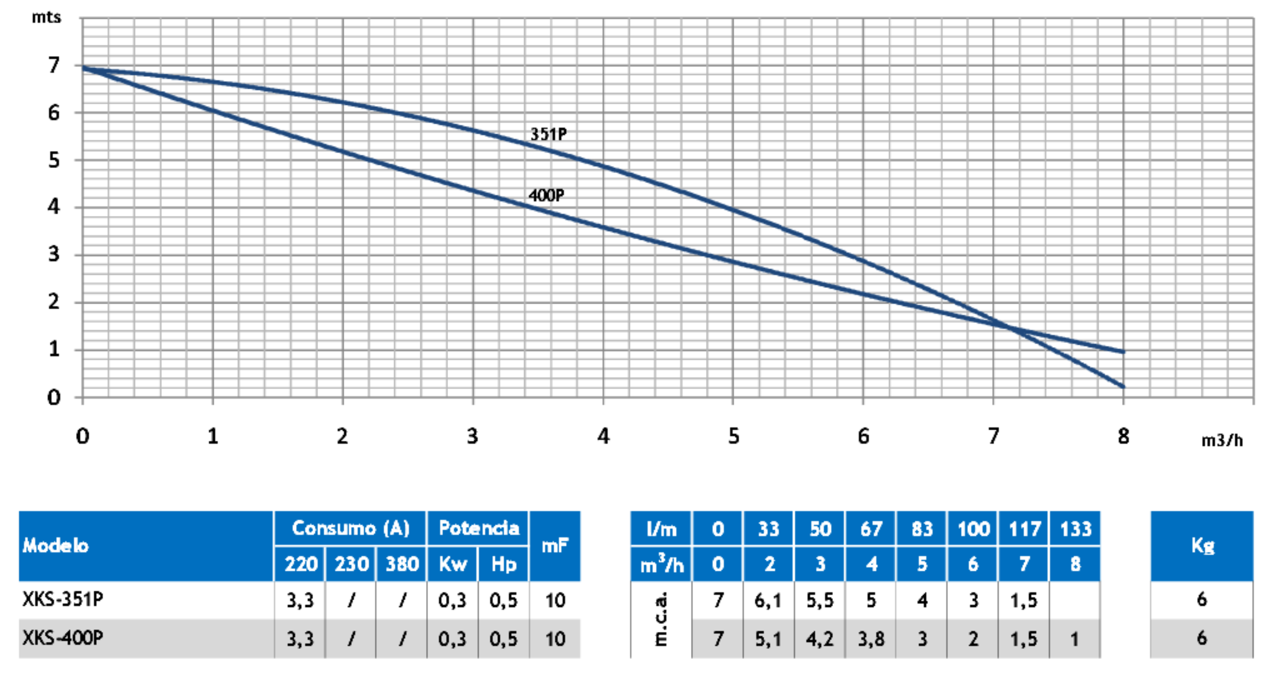 BOMBAS AGRICULTURA NAVARRA